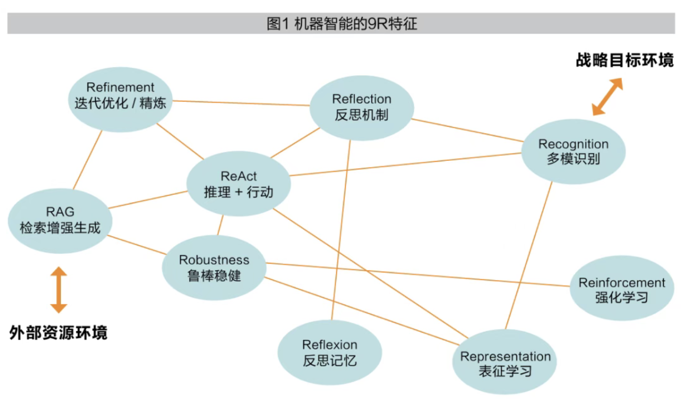 鲍勇剑:拜师机器智能——建立智能体组织的四种策略