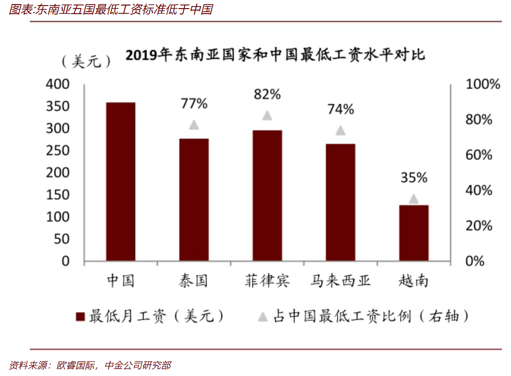 泰国成为中国家电企业竞相入驻的热土