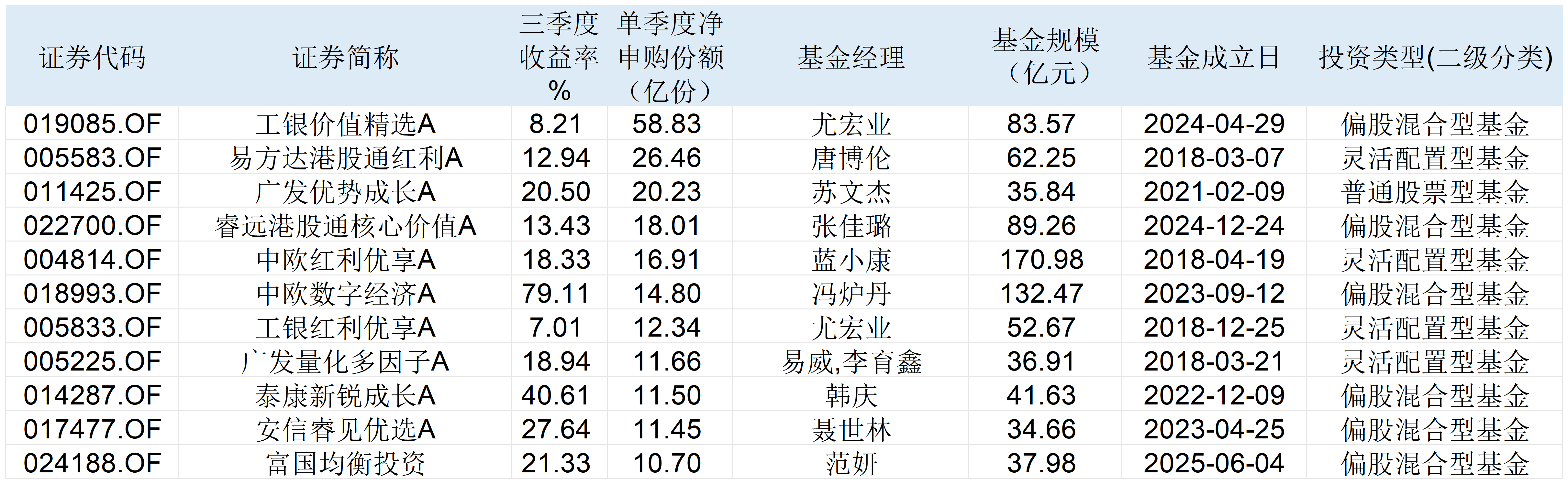 三季度基民开启“高抛低吸”,基金经理:小心AI板块高估值风险|基金放大镜 三季度基民开启“高抛低吸”,基金经理:小心AI板块高估值风险|基金放大镜