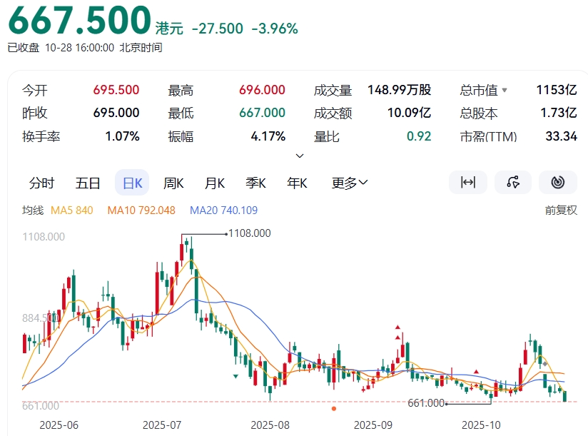 老铺黄金价格上涨助力徐高明父子荣登胡润富豪新人榜榜首