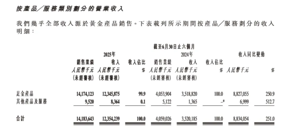 老铺黄金价格上涨助力徐高明父子荣登胡润富豪新人榜榜首
