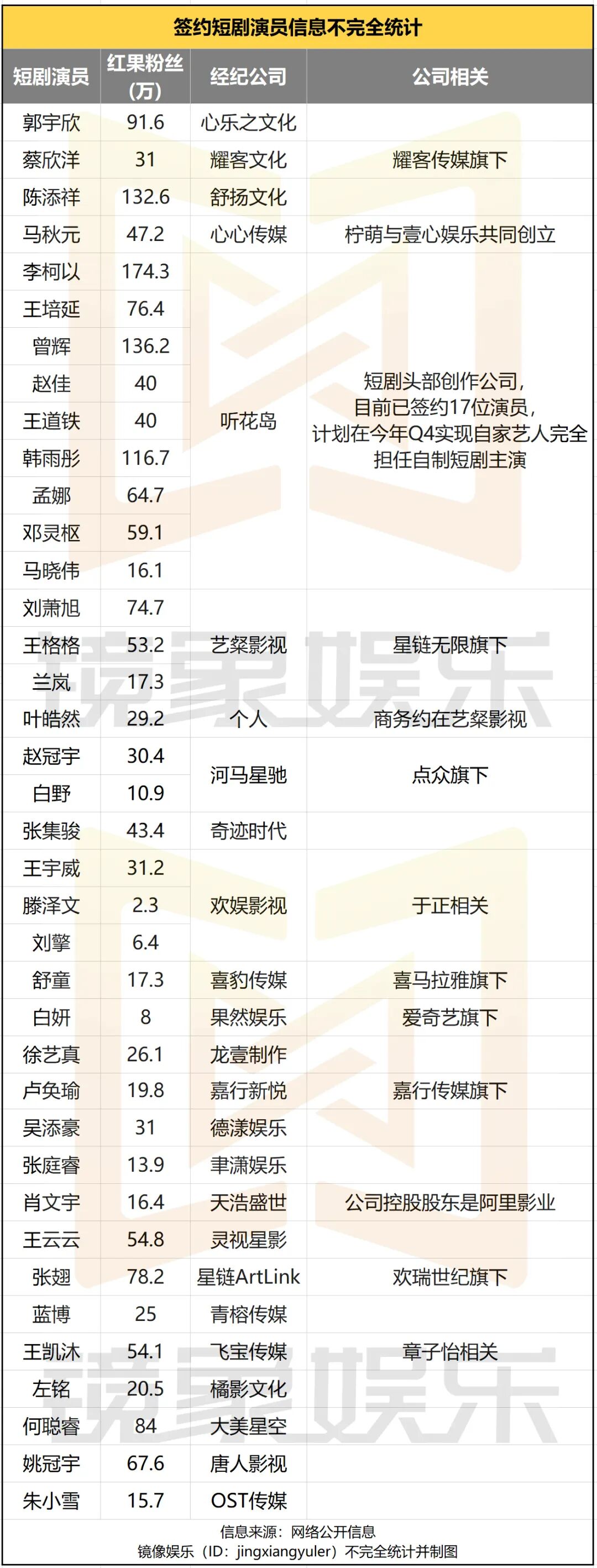 短剧造星,影剧发展的三十年之路