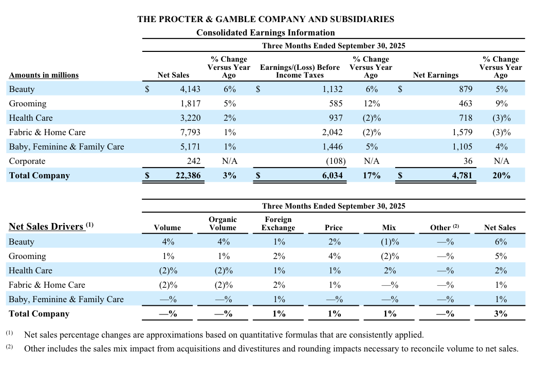 宝洁中国不再面临裁员危机