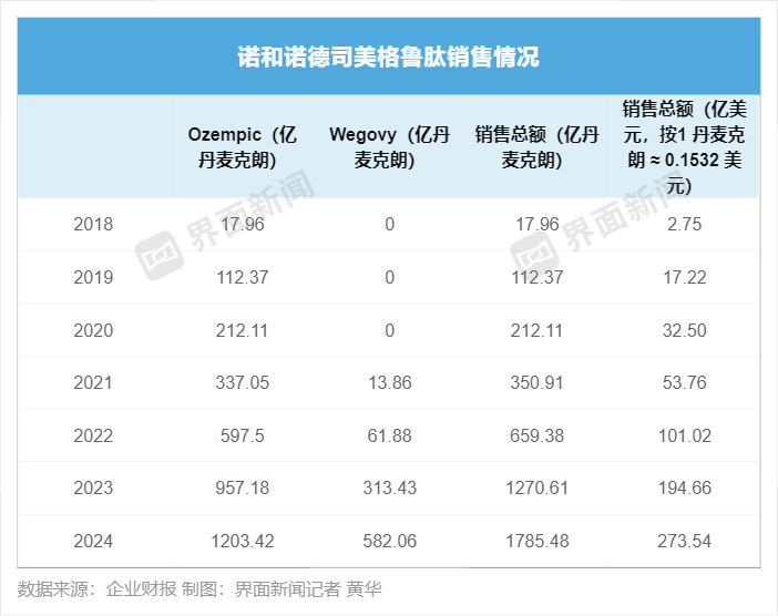 减肥药替尔泊肽有望加冕新“药王”