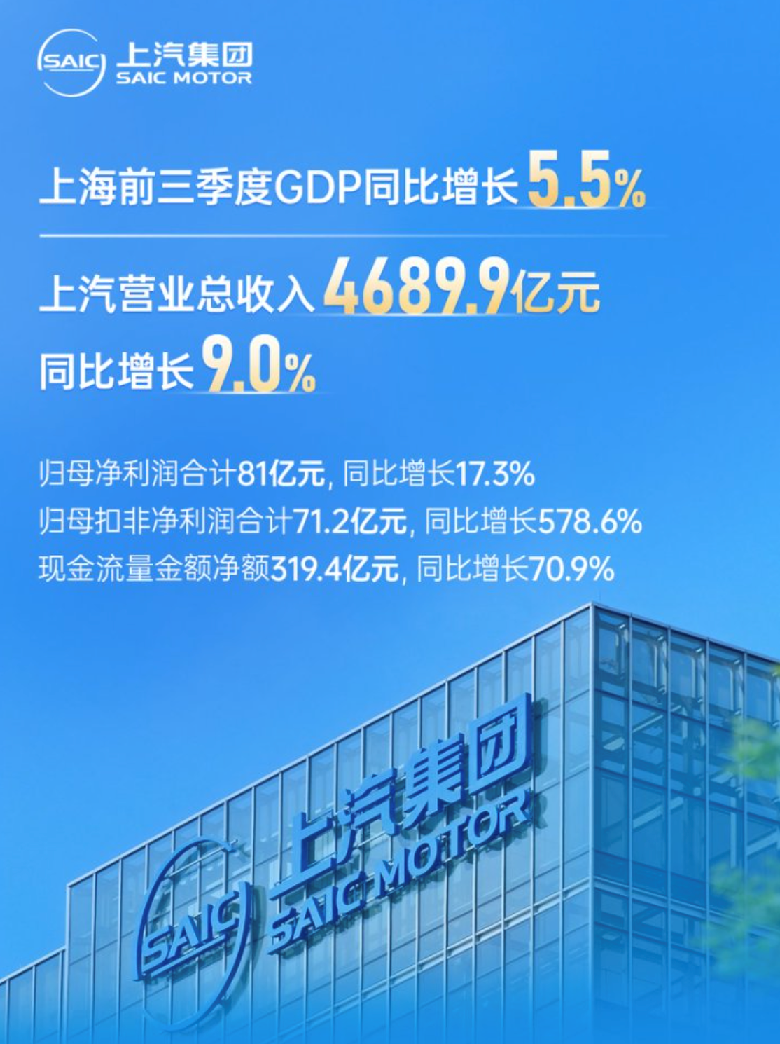 技术产品双线齐进,上汽集团深化改革路径清晰,成色十足|界面新闻