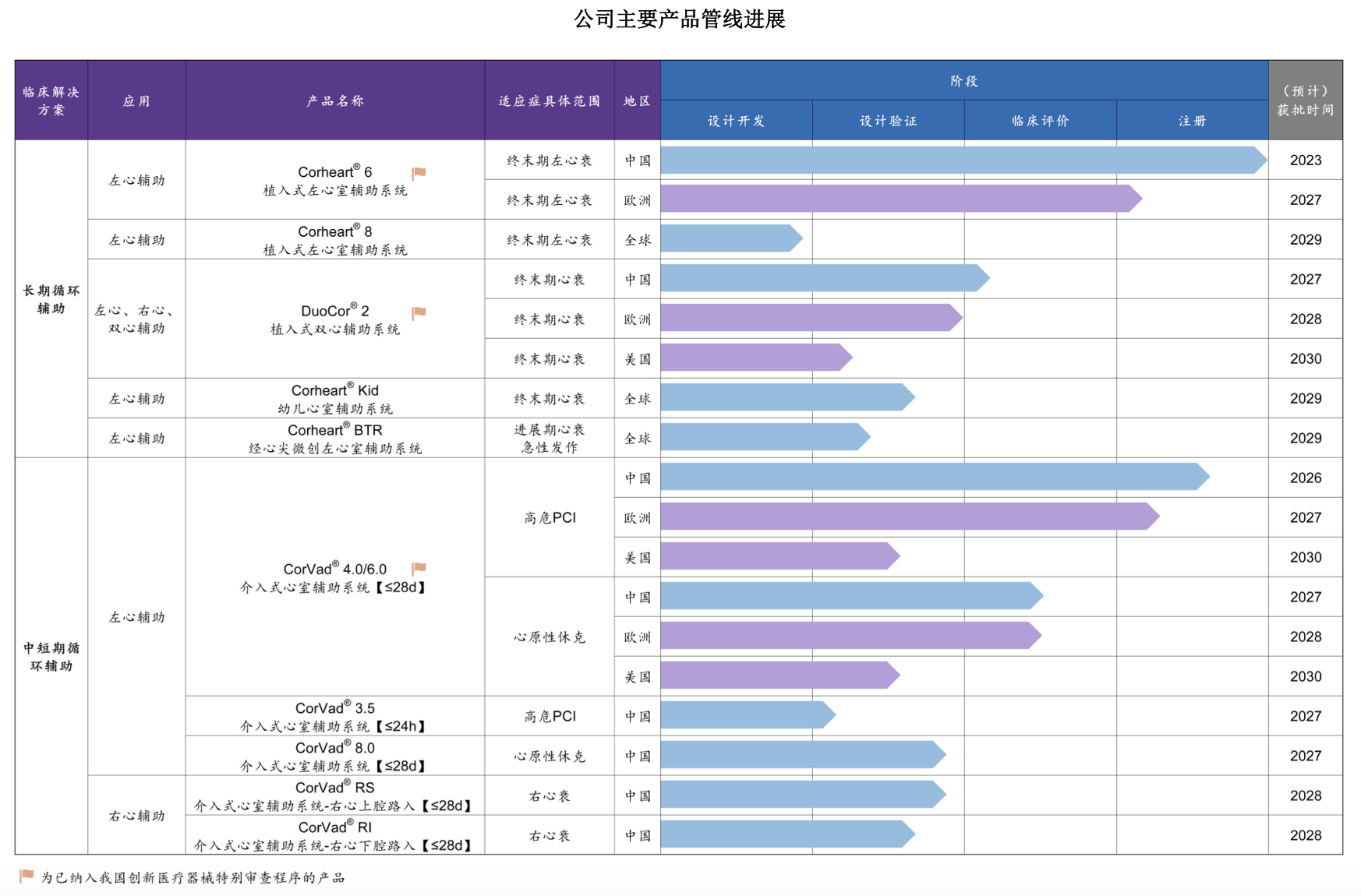 IPO雷达|“人工心脏”价格走低,核心医疗产品商业化难题待解