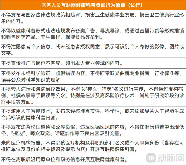 医疗行业政策密集出台，科普红线清晰，警惕行业变革与健康传播的双重挑战！