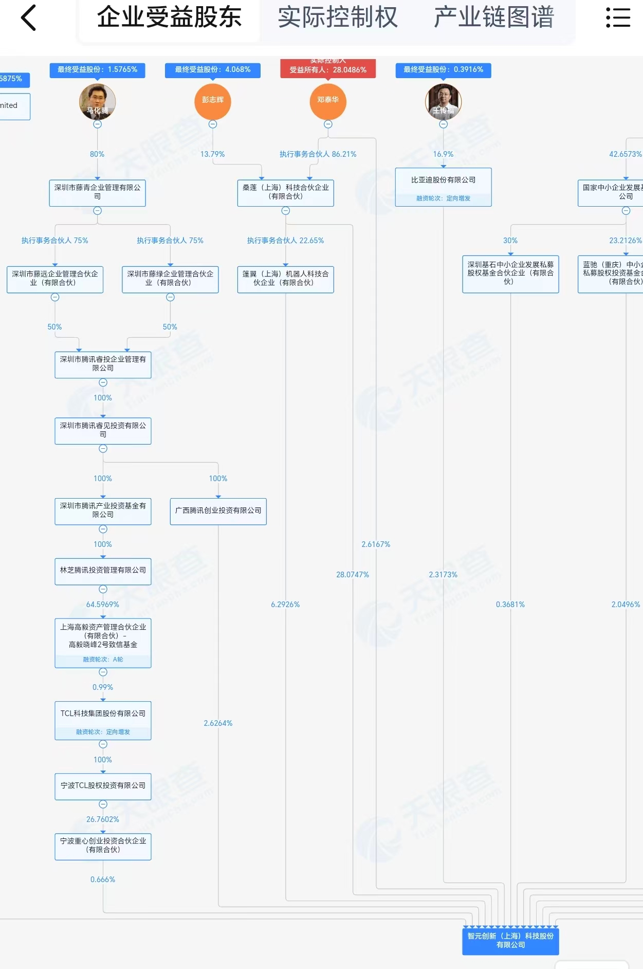 智元机器人完成股改，马化腾、王传福为受益股东
