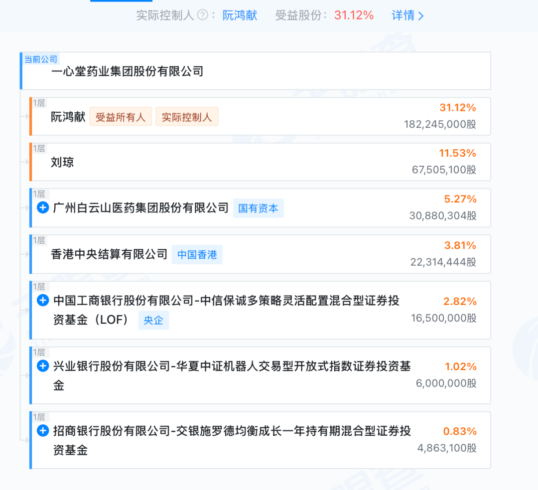 云南药王巨额遗产分给两位90后女儿,金额达1.57亿