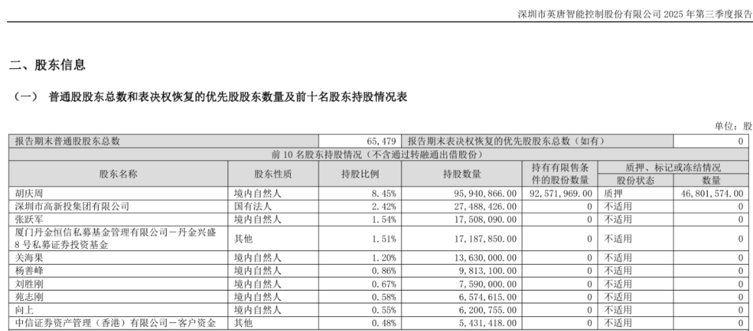英唐智控市值增长买买买背后的一日游现象揭秘