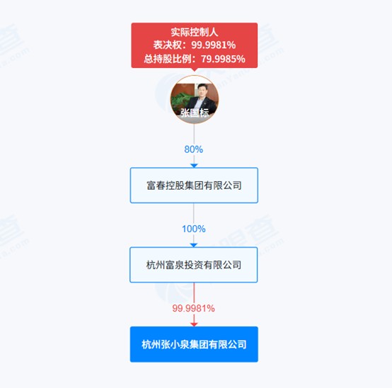 财说| 控股股东违规减持收警示函，张小泉危机四伏|界面新闻 · 证券