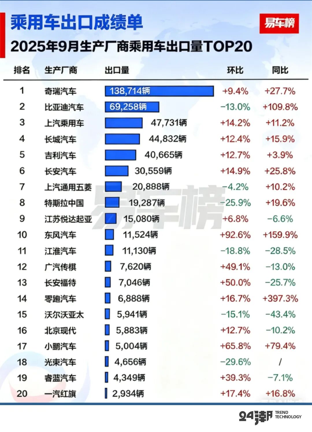 中国新能源汽车的全球发展叙事
