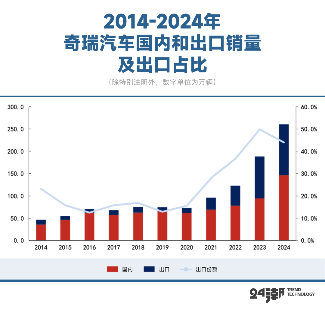 中国新能源汽车的全球发展叙事