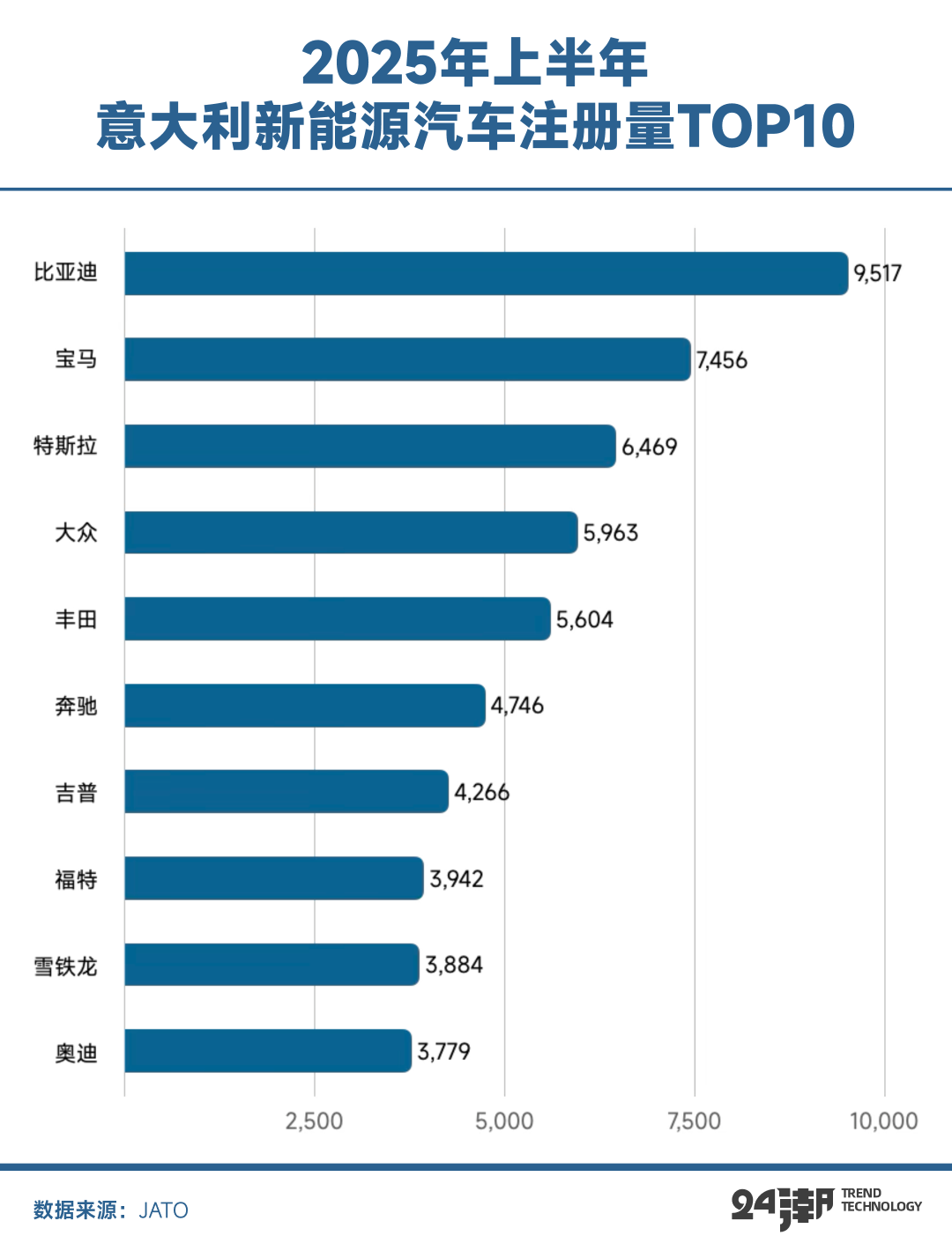 中国新能源汽车的全球发展叙事