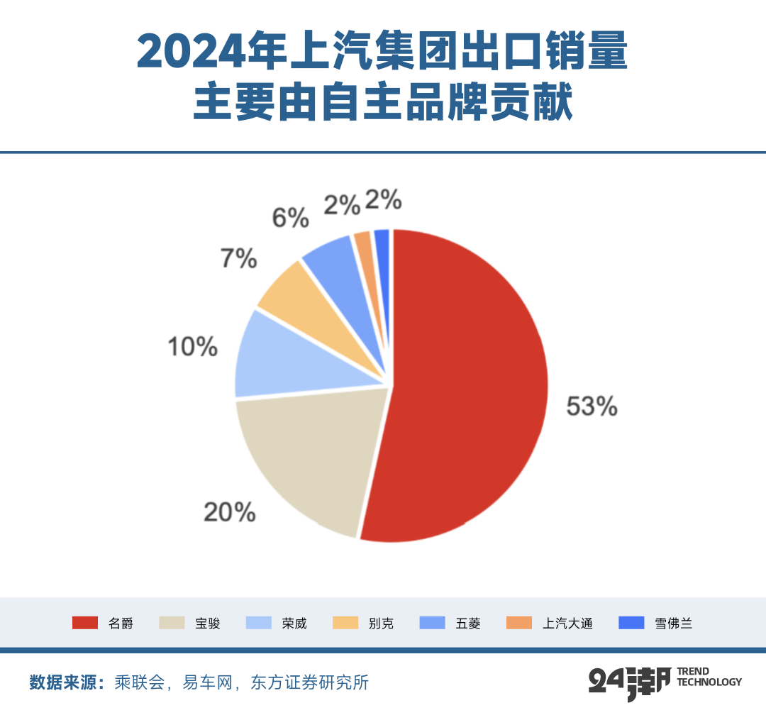 中国新能源汽车的全球发展叙事