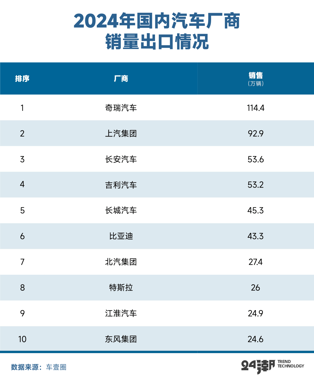 中国新能源汽车的全球发展叙事