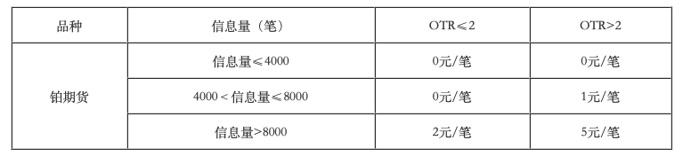 微博:付费通回收-广期所：铂期货合约自11月27日起上市交易