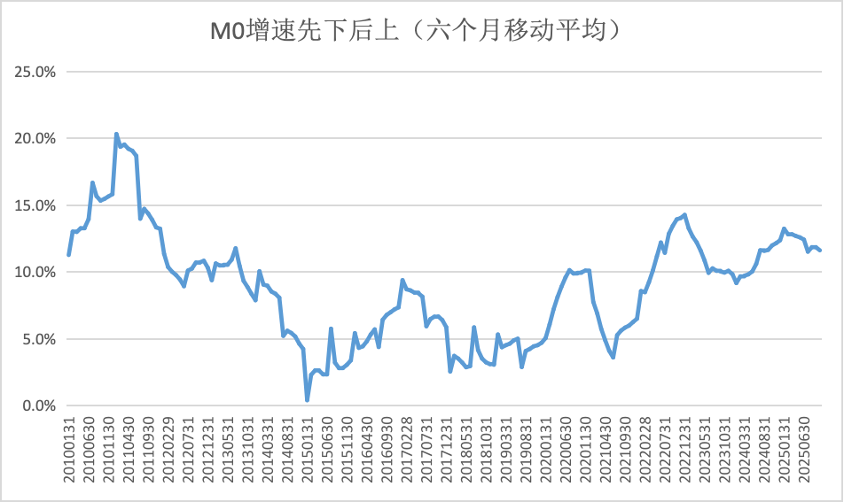 人均持有现金增至约1万!扫码支付无处不在,为何现金M0持续高增?