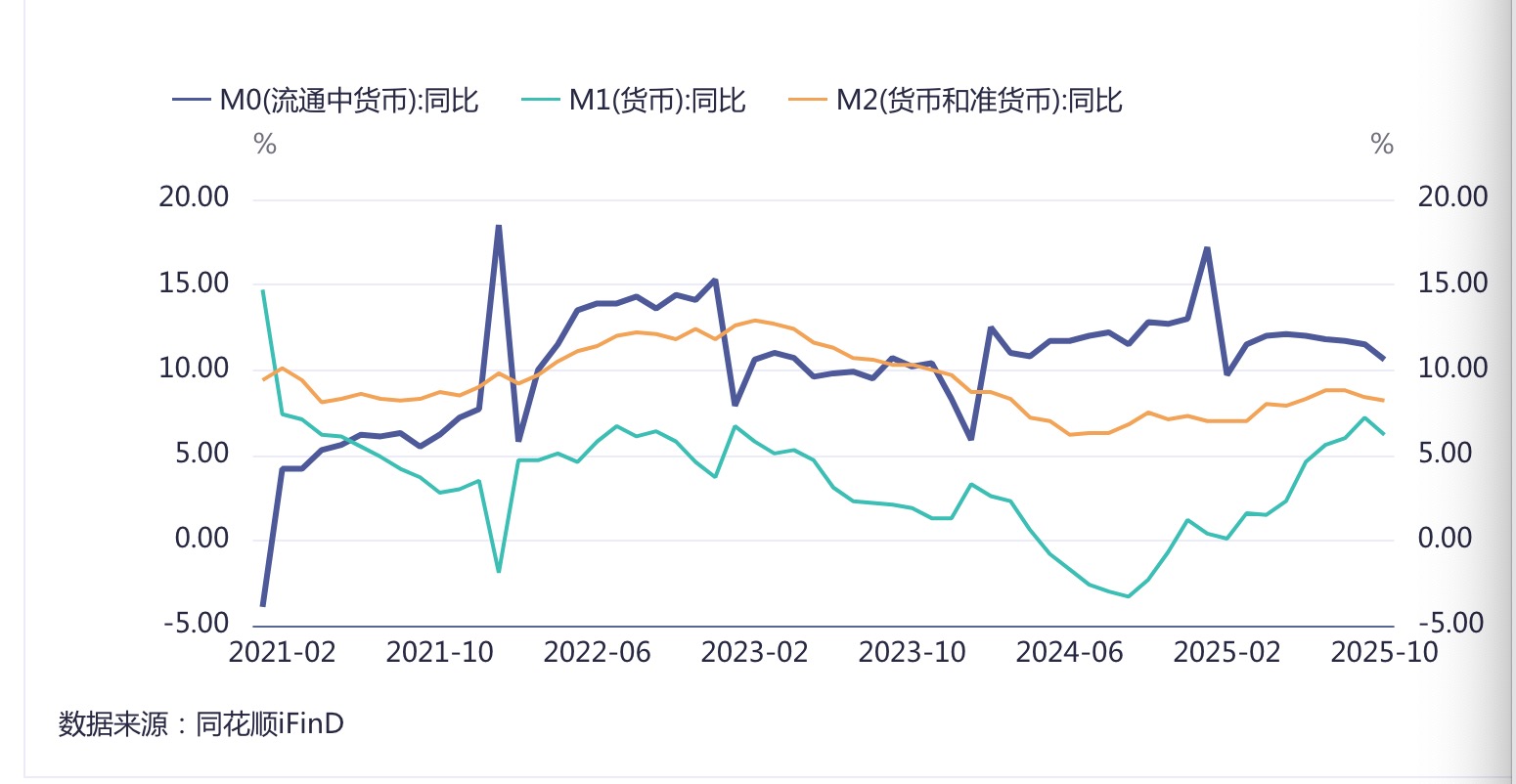人均持有现金增至约1万！扫码支付无处不在，为何现金M0持续高增？