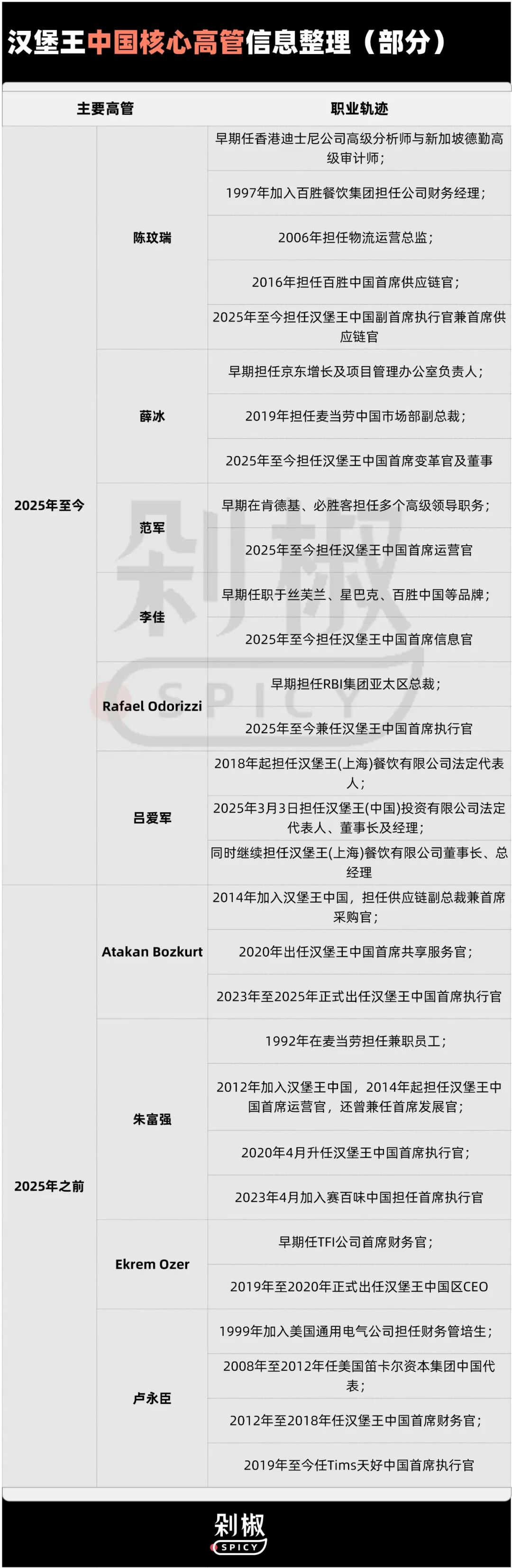 国际消费品牌迎来中国资本买家,汉堡王、Costa、哈根达斯等批量交易完成