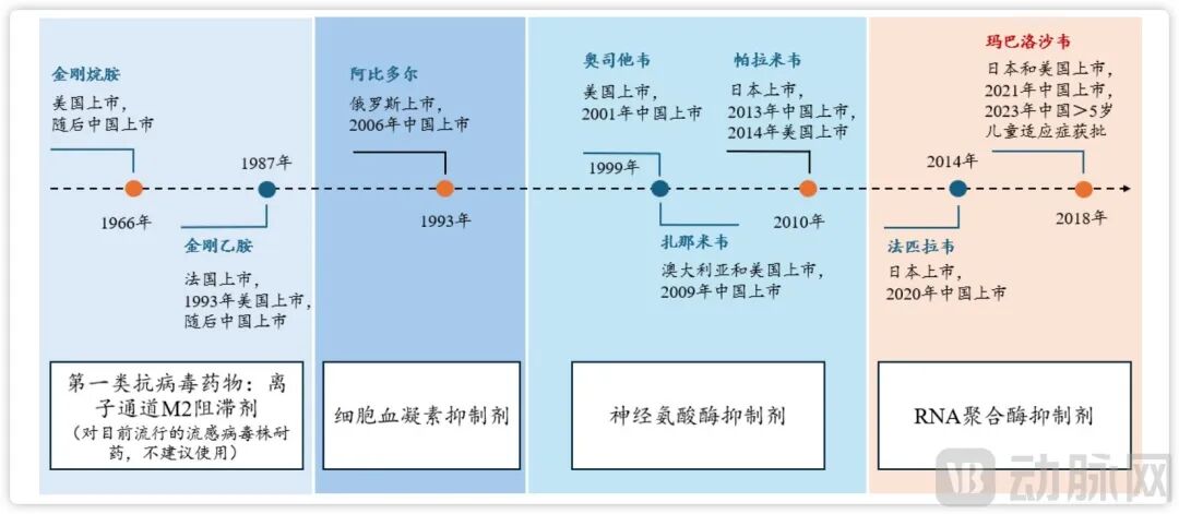 新药围攻,流感药物市场格局重塑