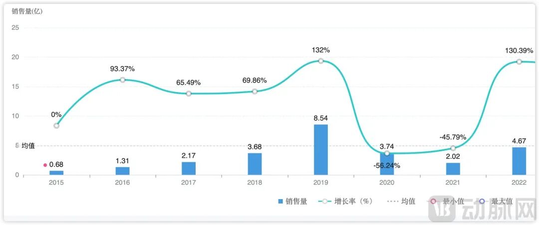 新药围攻,流感药物市场格局重塑