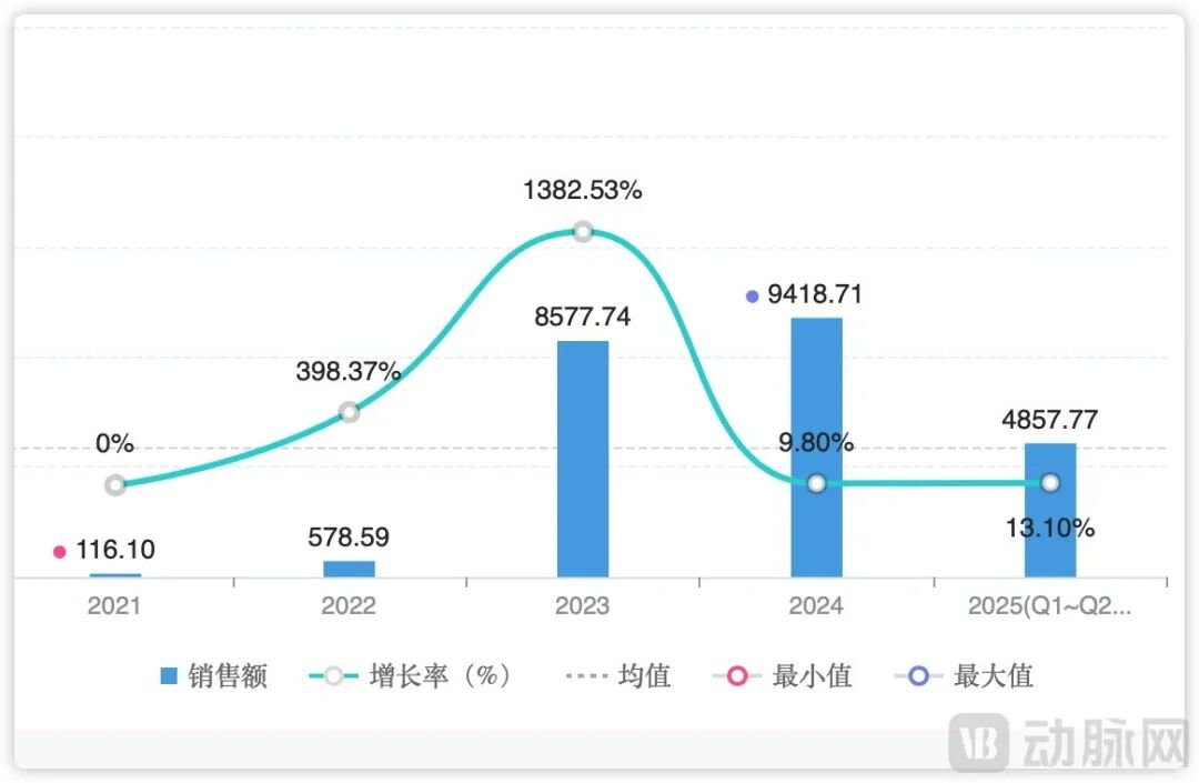新药围攻,流感药物市场格局重塑
