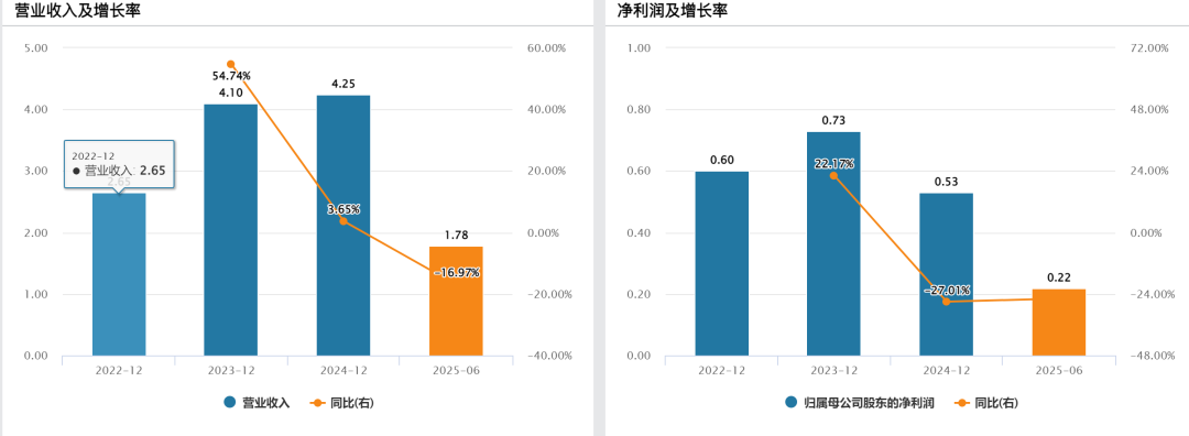 教授董事长携海纳医药背水一战,业绩骤变引发投资人退股风波,港股挑战在即