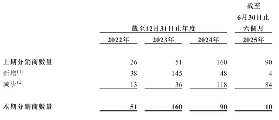 教授董事长携海纳医药背水一战,业绩骤变引发投资人退股风波,港股挑战在即