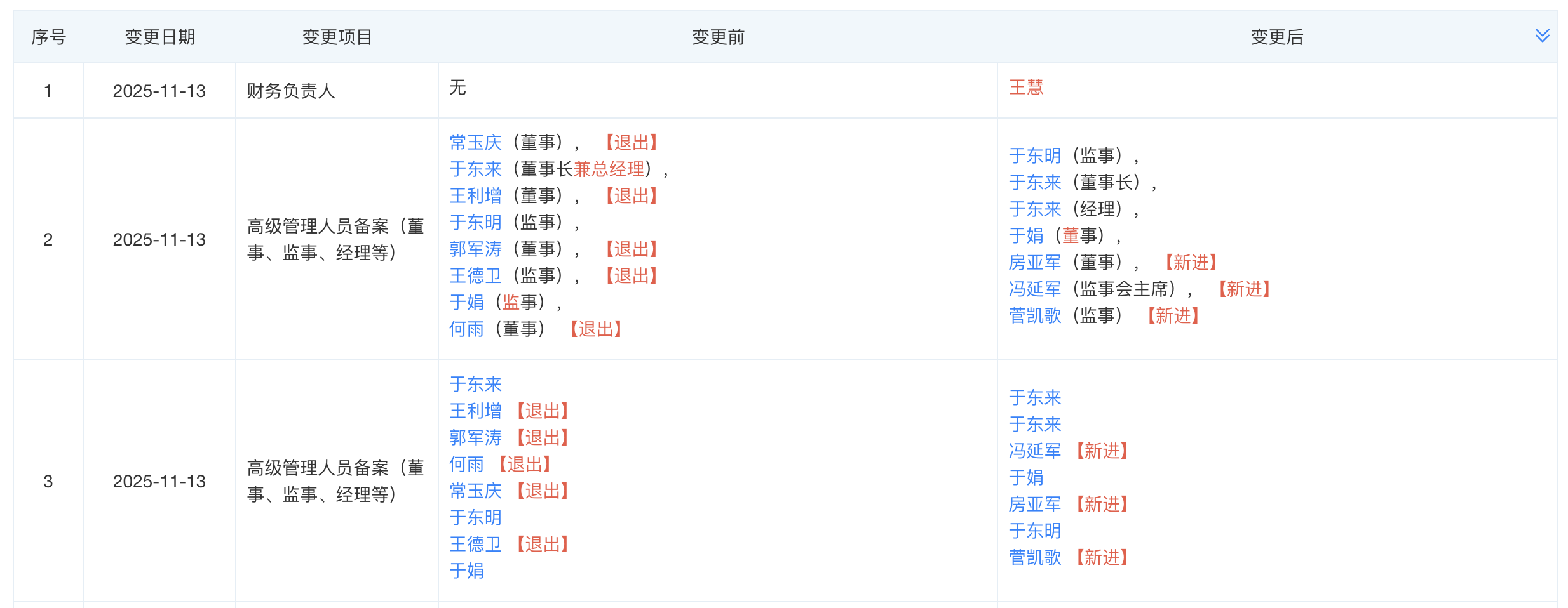 胖东来多位高管变更，于东来不再兼任总经理