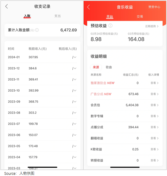 神曲印钞机的起伏之路,从盈利百万到风险亏损的波动