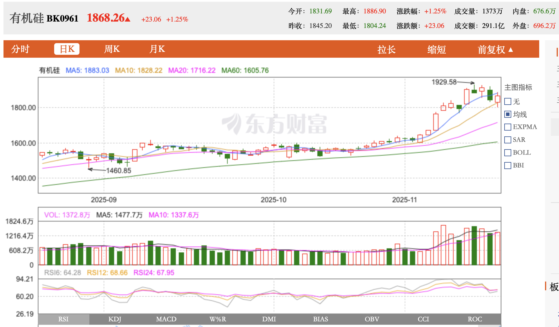 联合减产三成，多家有机硅企业股价应声涨停