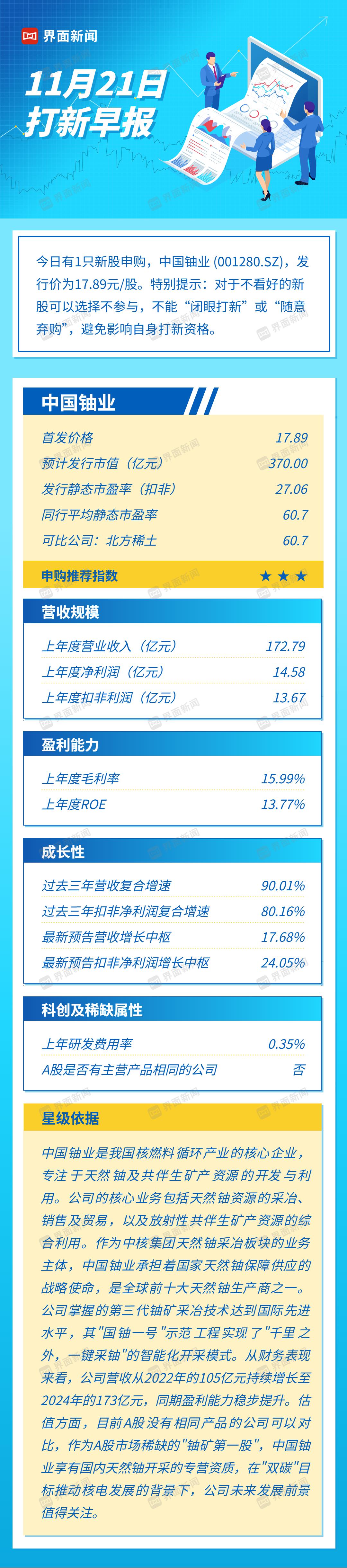 打新早报| 掌握国家能源安全的稀缺核心资产，A股“铀矿第一股”中国铀业开启申购|界面新闻 · 证券