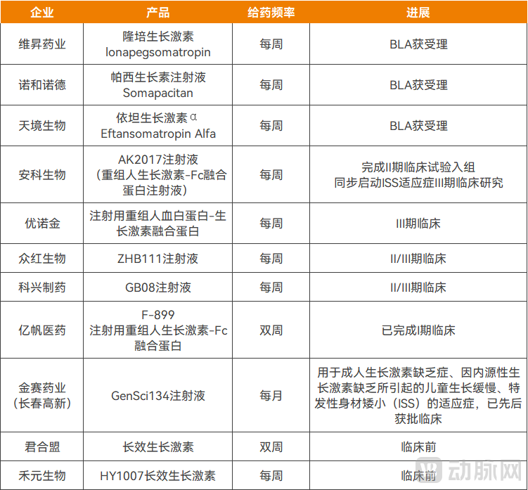口服增高药真的值得投资吗？