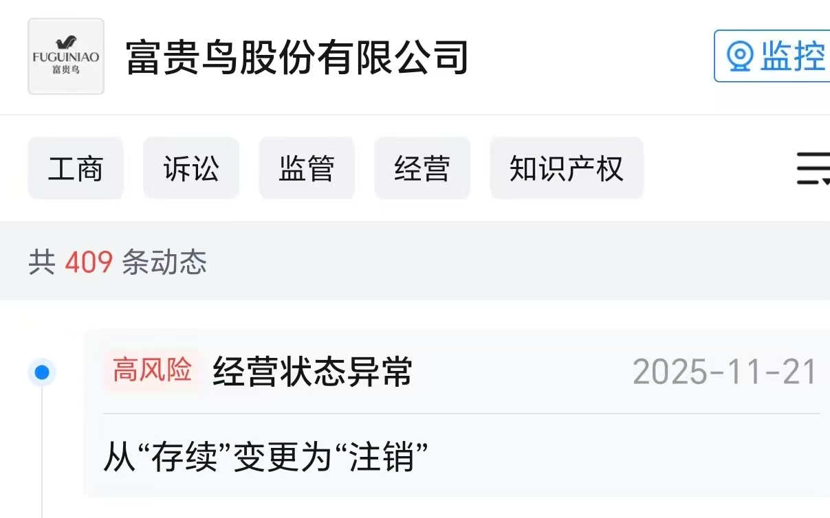 昔日“鞋王”富贵鸟关联公司被注销，六年前宣布破产