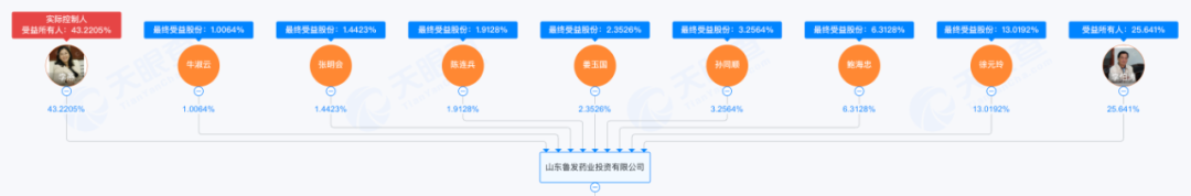 齐鲁制药投入20亿研发创新药,坚持不融资,重磅押注背后揭秘