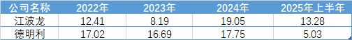 业绩亏损下德明利拟32亿定增扩产,毛利率大幅下滑等多重问题待解