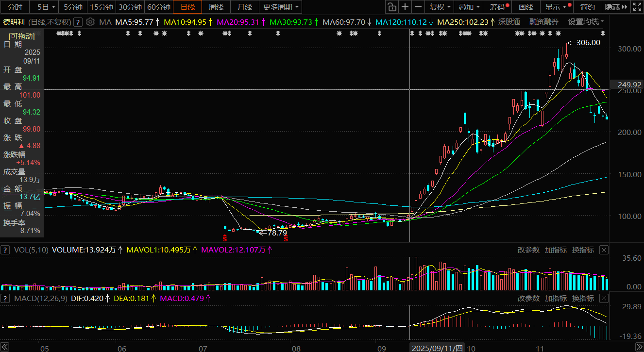 业绩亏损下德明利拟32亿定增扩产,毛利率大幅下滑等多重问题待解