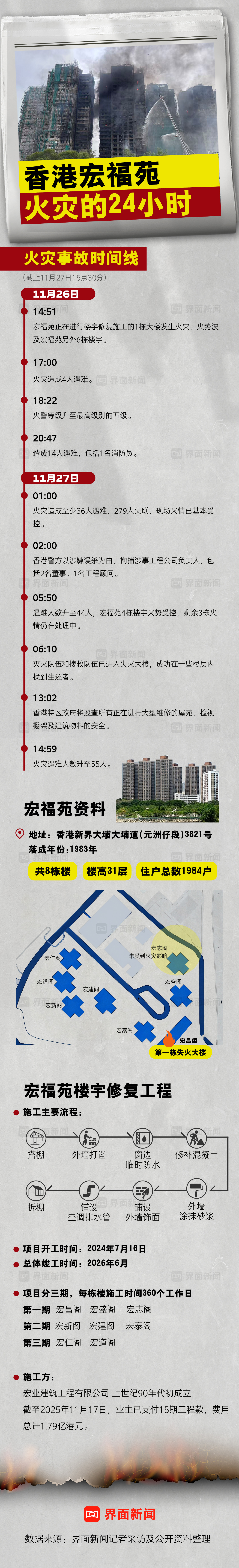 香港宏福苑火灾的24小时