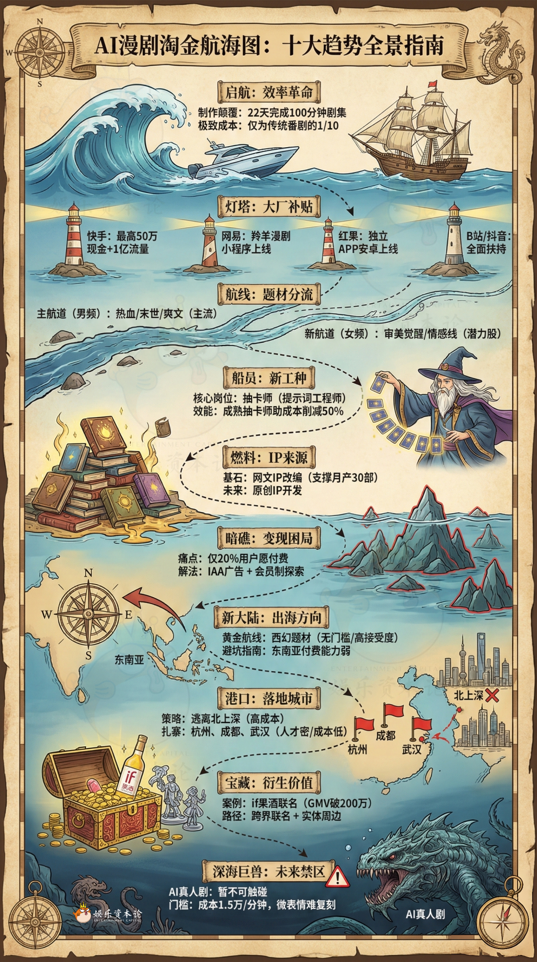 AI漫剧的未来趋势，十大发展预测