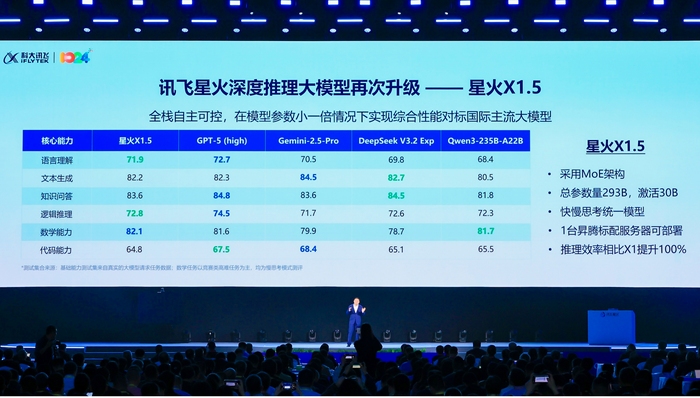 科大讯飞发布一系列“大模型落地”进展，国产算力是最好的解法吗？