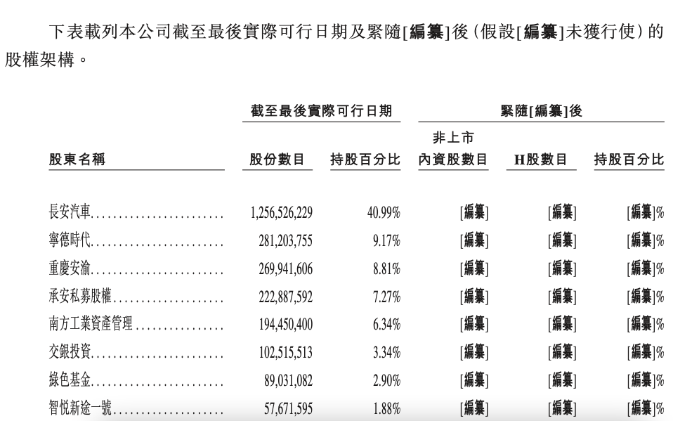 背靠三大巨头冲刺IPO,阿维塔亏损百亿仍积极筹备IPO