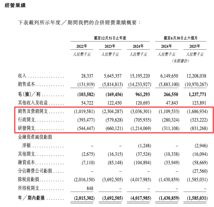 背靠三大巨头冲刺IPO,阿维塔亏损百亿仍积极筹备IPO