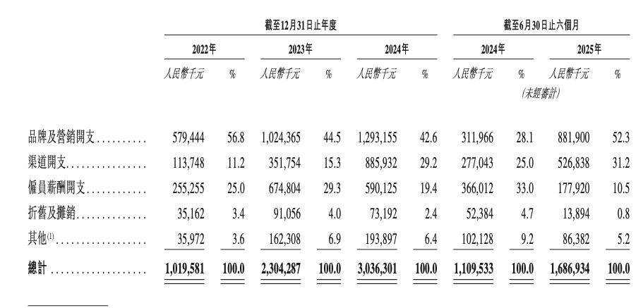 背靠三大巨头冲刺IPO,阿维塔亏损百亿仍积极筹备IPO