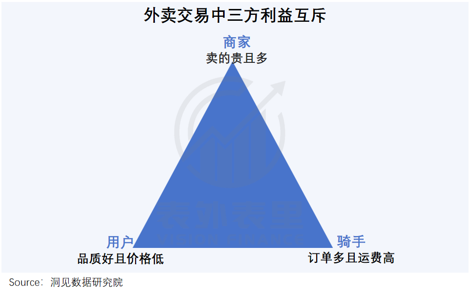 烧掉千亿后,外卖行业的未来何去何从?