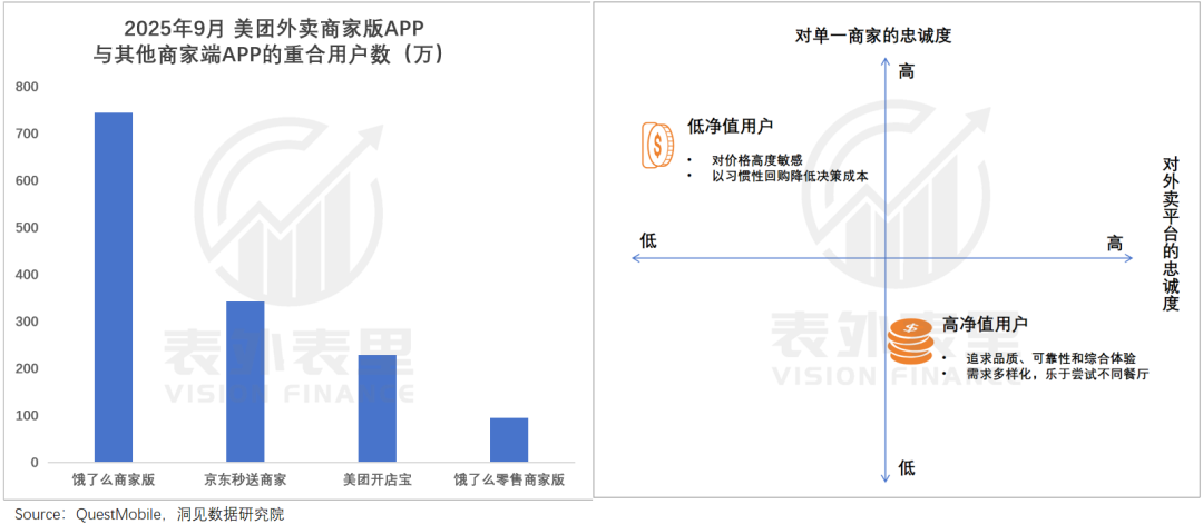 烧掉千亿后,外卖行业的未来何去何从?