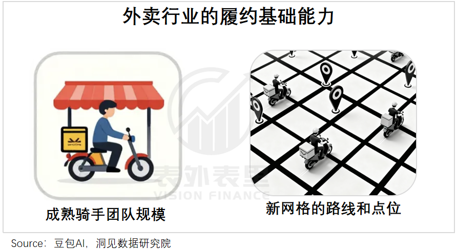 烧掉千亿后,外卖行业的未来何去何从?