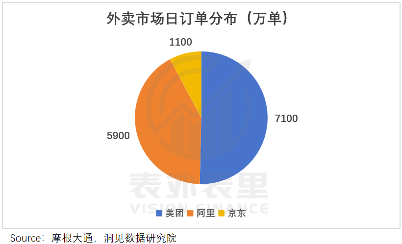 烧掉千亿后,外卖行业的未来何去何从?