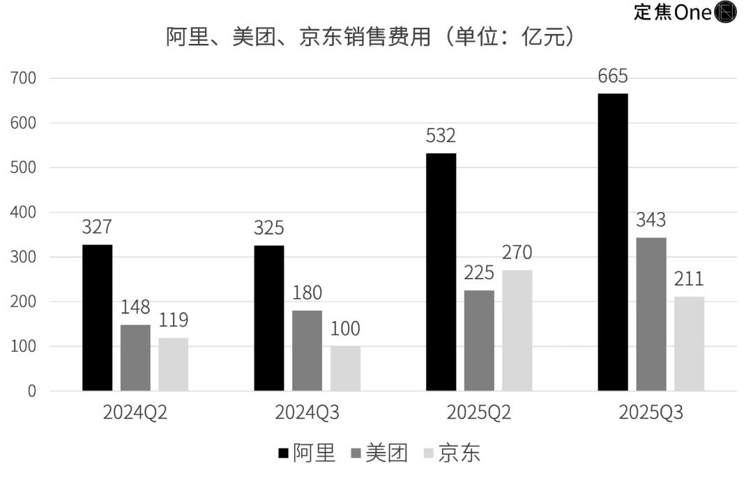 外卖大战落幕,千亿投入无赢家