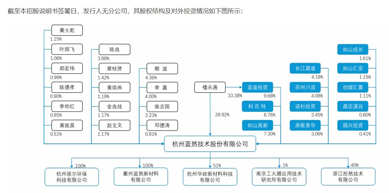 上市三年嘉戎技术就要卖壳,资本玩家和宁德时代在下一盘怎样的棋?